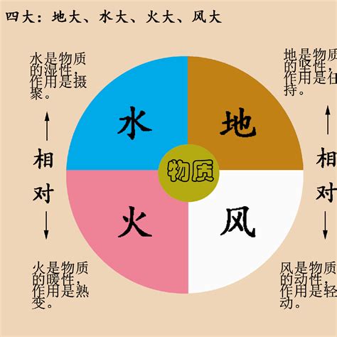 土水火風空|地水火風(チスイカフウ)とは？ 意味や使い方